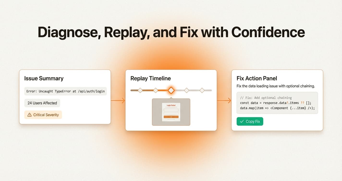 What Session Replay Should Actually Do in a Monitoring Product