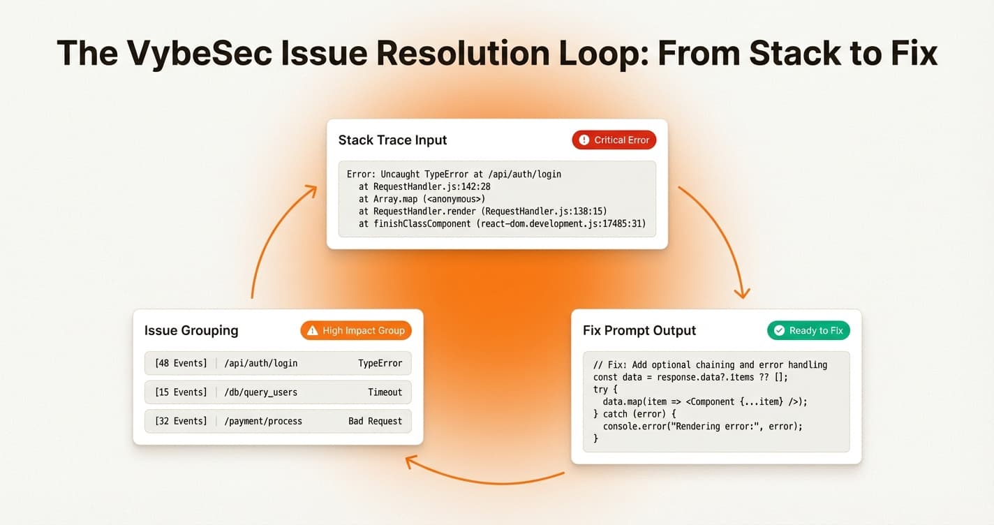 From Stack Trace to Fix Prompt: A Better Debugging Loop for AI Builders