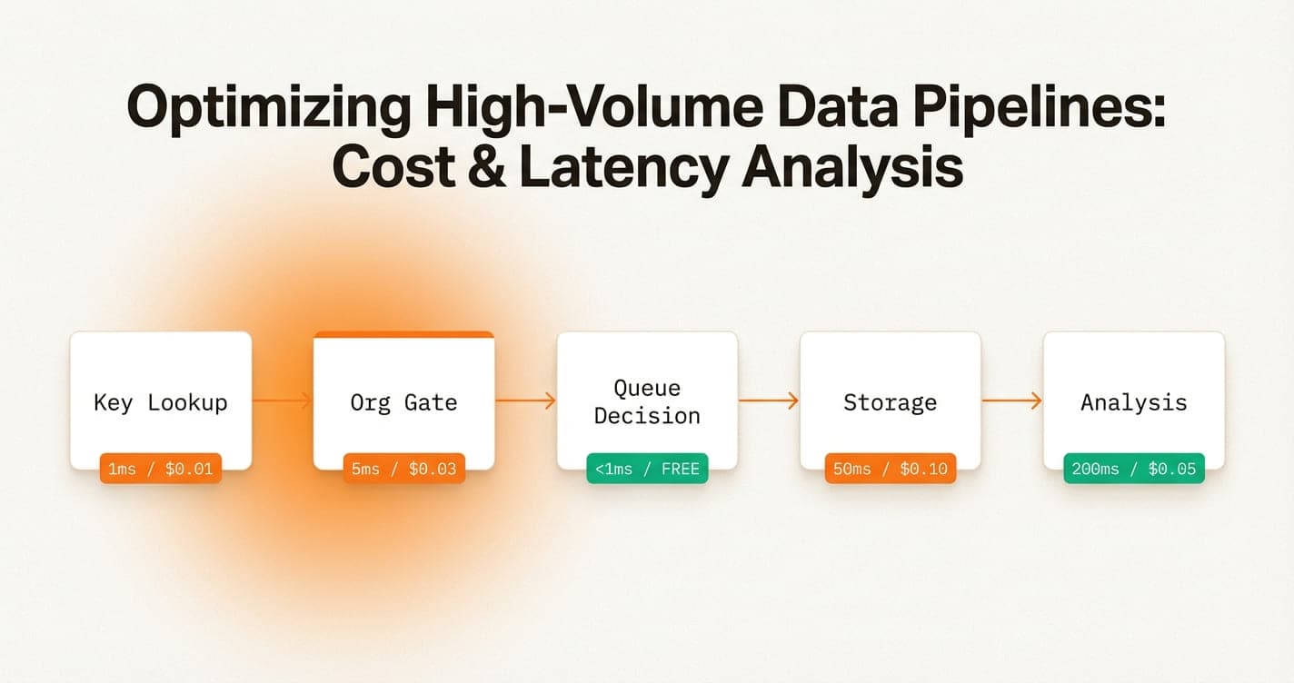 Designing Edge Ingest So Monitoring Stays Fast, Cheap, and Honest